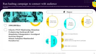 Non Profit Fundraising Marketing Plan Powerpoint Presentation Slides MKT CD Aesthatic Customizable