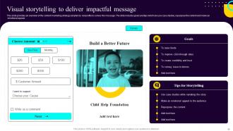 Non Profit Fundraising Marketing Plan Powerpoint Presentation Slides MKT CD Slides Compatible