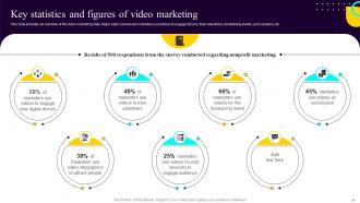 Non Profit Fundraising Marketing Plan Powerpoint Presentation Slides MKT CD Best Compatible