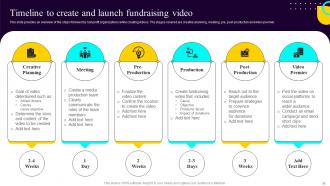 Non Profit Fundraising Marketing Plan Powerpoint Presentation Slides MKT CD Unique Compatible