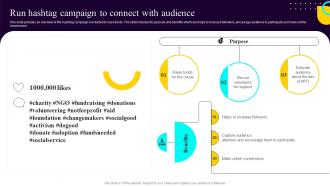 Non Profit Fundraising Marketing Plan Run Hashtag Campaign To Connect With Audience
