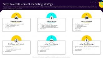 Non Profit Fundraising Marketing Plan Steps To Create Content Marketing Strategy
