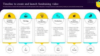Non Profit Fundraising Marketing Plan Timeline To Create And Launch Fundraising Video