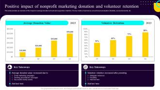Non Profit Fundraising Marketing Positive Impact Of Nonprofit Marketing Donation And Volunteer