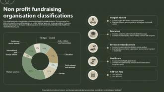 Non Profit Fundraising Organisation Classifications