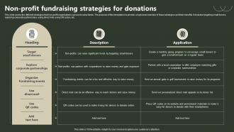Non Profit Fundraising Strategies For Donations