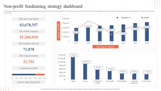 Non Profit Fundraising Strategy Dashboard