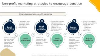 Non Profit Marketing Strategies To Encourage Guide To Effective Nonprofit Marketing MKT SS V