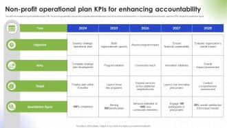 Non Profit Operational Plan KPIs For Enhancing Accountability
