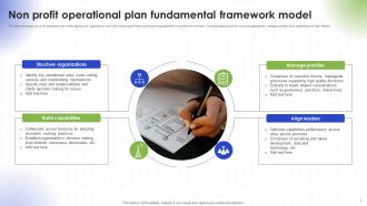 Non Profit Operational Plan Powerpoint Ppt Template Bundles Template Customizable