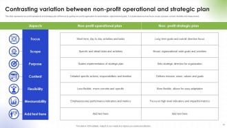 Non Profit Operational Plan Powerpoint Ppt Template Bundles Good Customizable