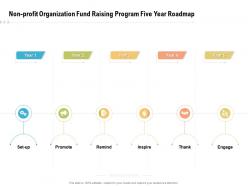 Non profit organization fund raising program five year roadmap