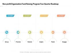 Non Profit Organization Fund Raising Program Four Quarter Roadmap