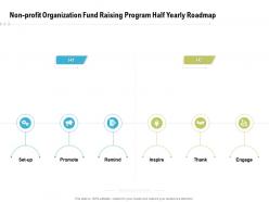 Non profit organization fund raising program half yearly roadmap