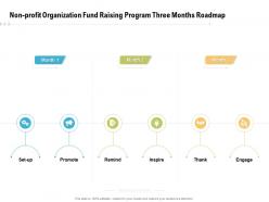 Non Profit Organization Fund Raising Program Three Months Roadmap