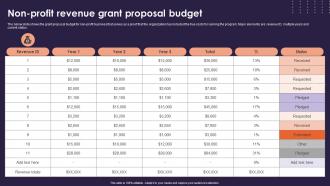 Non Profit Revenue Grant Proposal Budget