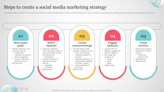 Non Profit Social Media Marketing Powerpoint Ppt Template Bundles MKD MM Graphical Ideas