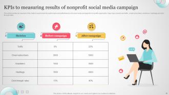 Non Profit Social Media Marketing Powerpoint Ppt Template Bundles MKD MM Pre designed Ideas