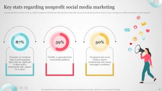 Non Profit Social Media Marketing Powerpoint Ppt Template Bundles MKD MM Slides Image