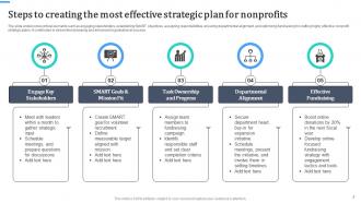 Non Profit Strategy Powerpoint Ppt Template Bundles Customizable Slides