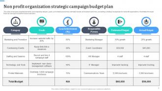 Non Profit Strategy Powerpoint Ppt Template Bundles Professional Slides