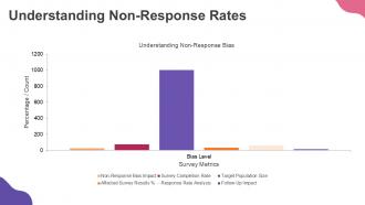 Non Response Rate Introduce Bias PPT Mockup ACP Downloadable Multipurpose
