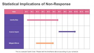 Non Response Rate Introduce Bias PPT Mockup ACP Designed Multipurpose
