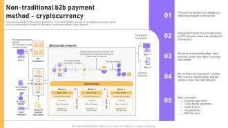 Non Traditional B2b Payment Method Cryptocurrency B2b E Commerce Platform Management