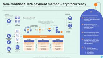 Non Traditional B2B Payment Method Cryptocurrency Introduction To B2B E Commerce Payment Methods