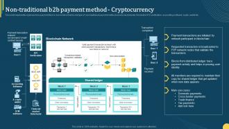 Non Traditional B2b Payment Method Cryptocurrency Online Portal Management In B2b Ecommerce