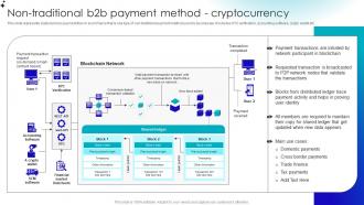 Non Traditional B2b Payment Method Guide For Building B2b Ecommerce Management Strategies