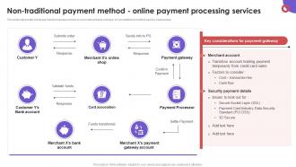 Non Traditional Payment Method Online Payment Business To Business E Commerce Management