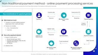Non Traditional Payment Method Online Payment Guide For Building B2b Ecommerce Management Strategies
