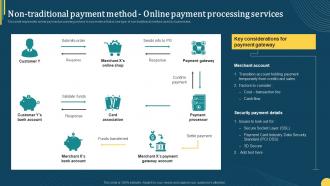 Non Traditional Payment Method Online Payment Online Portal Management In B2b Ecommerce