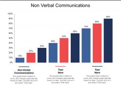 Non verbal communications ppt powerpoint presentation gallery visual aids cpb