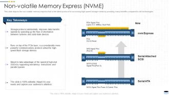 Non volatile memory express nvme data center it ppt powerpoint presentation sample
