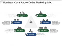 Nonlinear costs above define marketing mix execution plan