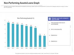 Nonperforming assets loans graph raise funding post ipo investment ppt gallery