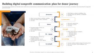 Nonprofit Communication Plan Powerpoint Ppt Template Bundles
