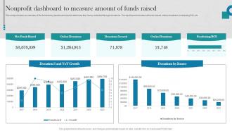 Nonprofit Dashboard To Measure Amount Of Funds Raising Donations By Optimizing MKT SS V