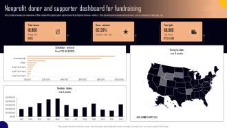 Nonprofit Donor And Supporter Dashboard NPO Marketing And Communication MKT SS V