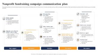 Nonprofit Fundraising Campaign Communication Plan