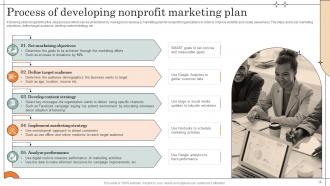 Nonprofit Marketing Plan Powerpoint Ppt Template Bundles Editable Idea