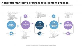 Nonprofit Marketing Program Development Process