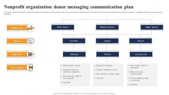 Nonprofit Organization Donor Messaging Communication Plan