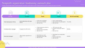 Nonprofit Organization Fundraising Outreach Plan