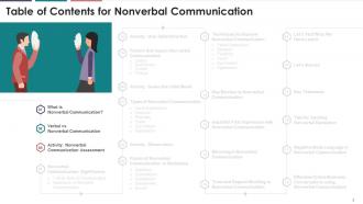 Nonverbal Communication Training Module On Business Communication Edu Ppt