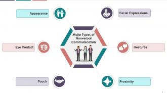Nonverbal Communication Types And Activity Training Ppt