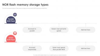 Nor Flash Memory Storage Types Ppt Icon Designs Download