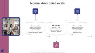 Normal Ammonia Levels In Powerpoint And Google Slides Cpb